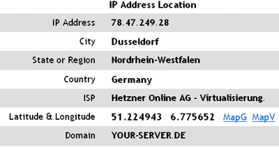 Localizador de IP